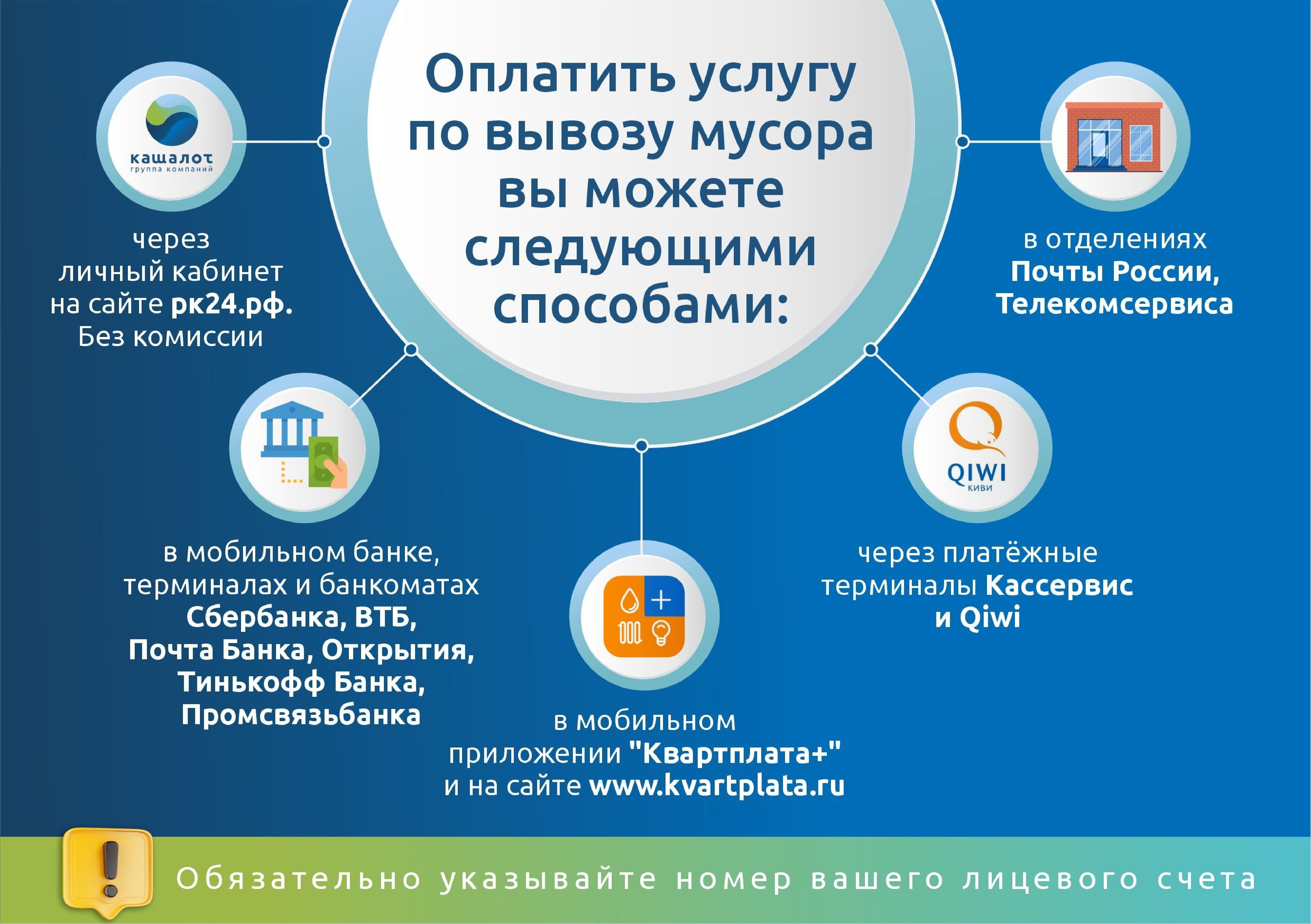 инфографика как оплатить ТКО.